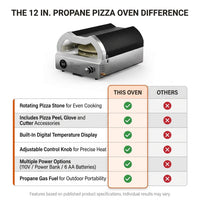 12 In. Propane Pizza Oven, Outdoor Pizza Oven in Black with Rotating Pizza Stone, Glove and Pizza Cutter — Comparison