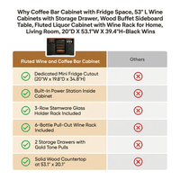Coffee Bar Cabinet with Fridge Space, 53" L Wine Cabinets with Storage Drawer, Wood Buffet Sideboard Table, Fluted Liquor Cabinet with Wine Rack for Home, Living Room,20"D X 53.1"W X 39.4"H-Black — Comparison
