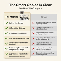 Espresso Machine with Grinder, 20 Bar Espresso Machine with Milk Frother Steam Wand, Espresso Machines for Home, Expresso Coffee Machines Professional, Cappuccino Latte Machine — Comparison