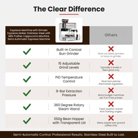 Espresso Machine with Grinder Espresso Maker Stainless Steel with Milk Frother Cappuccino Machine Semi Automatic Espresso Machine — Comparison