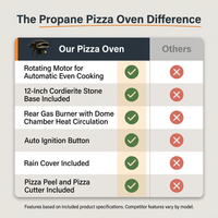 Propane Pizza Oven Designed for Backyard Entertaining, 12-Inch Stone, Rotatable Motor, Gas Fired — Comparison